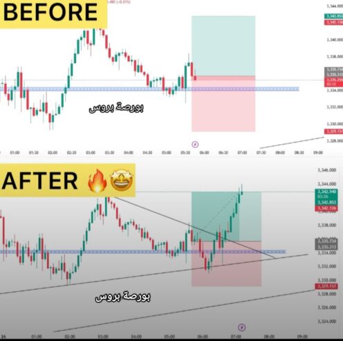 التوصيات الذهبية وإدارة المحافظ للسوق السعودي والامريكي باعلي ربح لمحفظتك من مكتبنا الاستشاري بورصة بروس